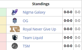 Riyadh Masters group A