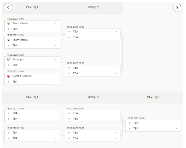 Katowice group A